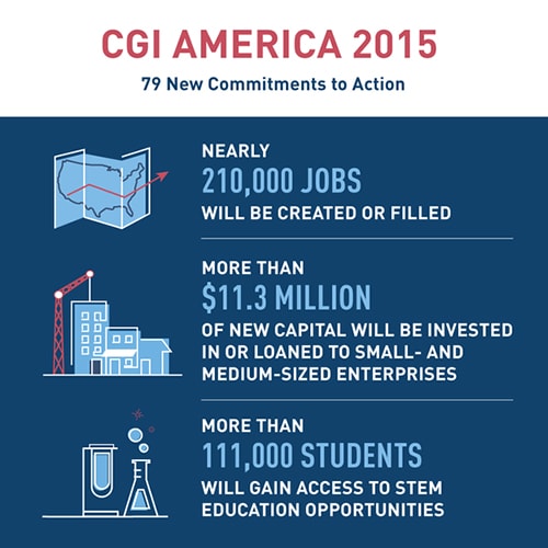 CGI Commitments