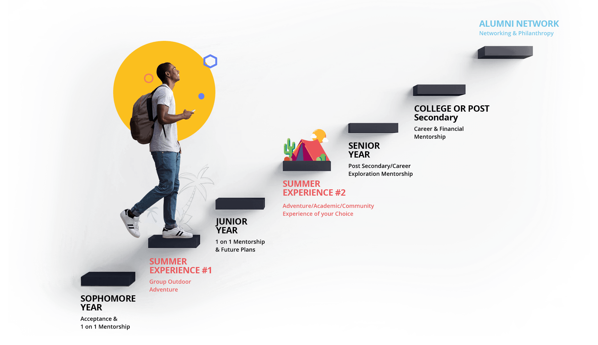 The Summer Search Model new